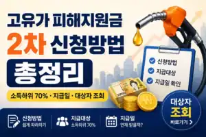고유의 꿀정보 모음 ZIP - 신청 방법, 지급 대상, 지급 시기 안내.