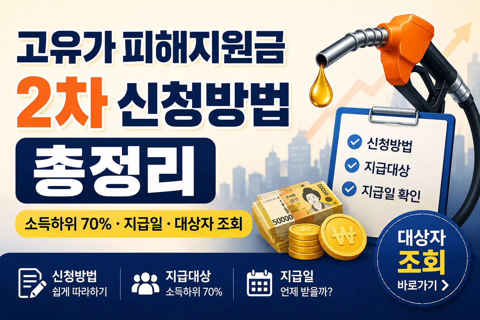 고유의 꿀정보 모음 ZIP - 신청 방법, 지급 대상, 지급 시기 안내.